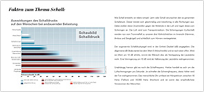 Fakten zum Thema Schall