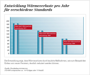 Und das empfiehlt der Fachmann