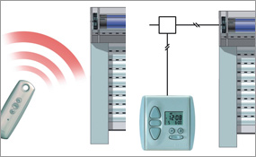 Rollladen Fernsteuerung